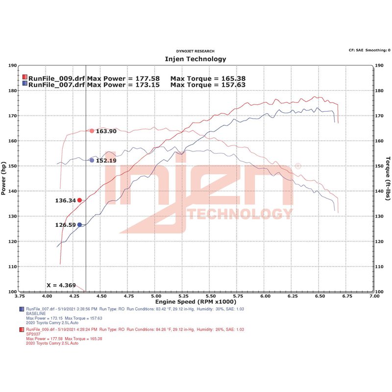 Injen | SP Series Short Ram Intake - Camry 2.5L 2018-2023