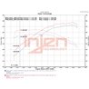Injen | SP Series Short Ram Intake - Camry 2.5L 2018-2023