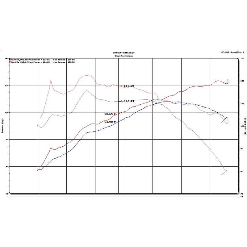 Injen | SP Series Short Ram Intake - C-HR 2.0L 2018-2022