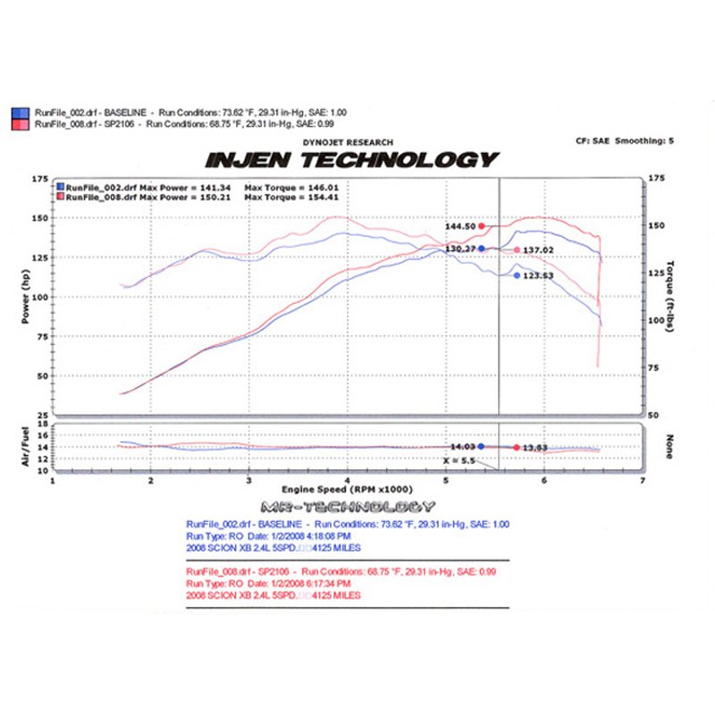 Injen | SP Series Short Ram Intake - xB 2.4L 2008-2015