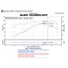 Injen | SP Series Short Ram Intake - xB 2.4L 2008-2015