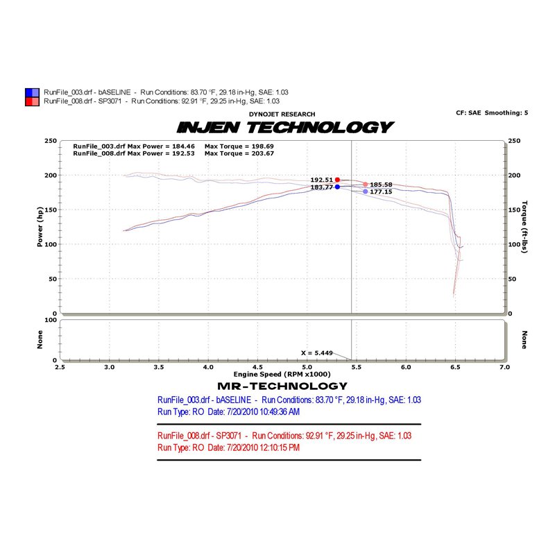 Injen | SP Series Short Ram Intake - GTI 2.0T 2010-2013