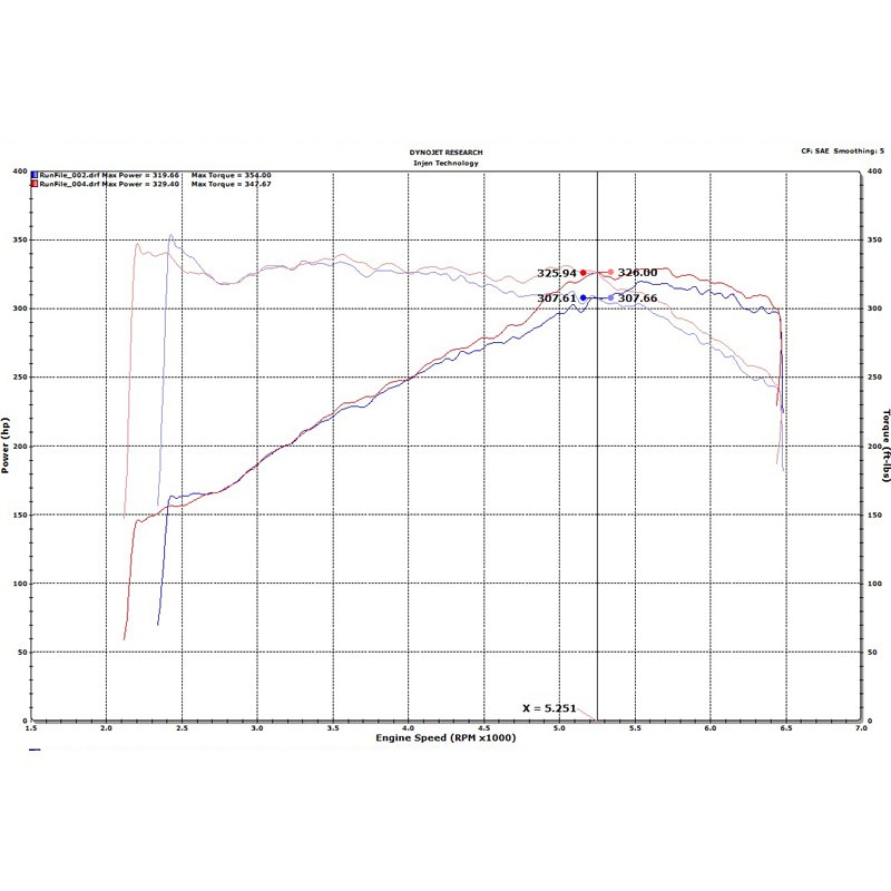 Injen | SP Series Short Ram Intake - S4 / S5 3.0T 2018-2019