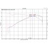 Injen | SP Series Short Ram Intake - S4 / S5 3.0T 2018-2019