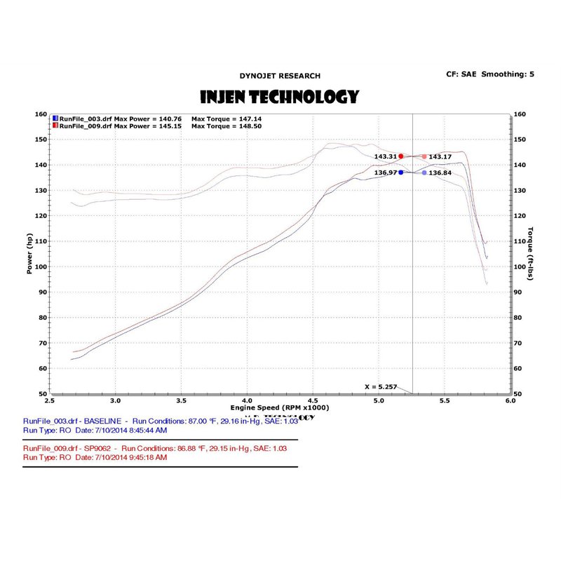 Injen | SP Series Short Ram Intake - Fusion 2.5L 2013-2020