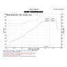 Injen | SP Series Short Ram Intake - Fusion 2.5L 2013-2020