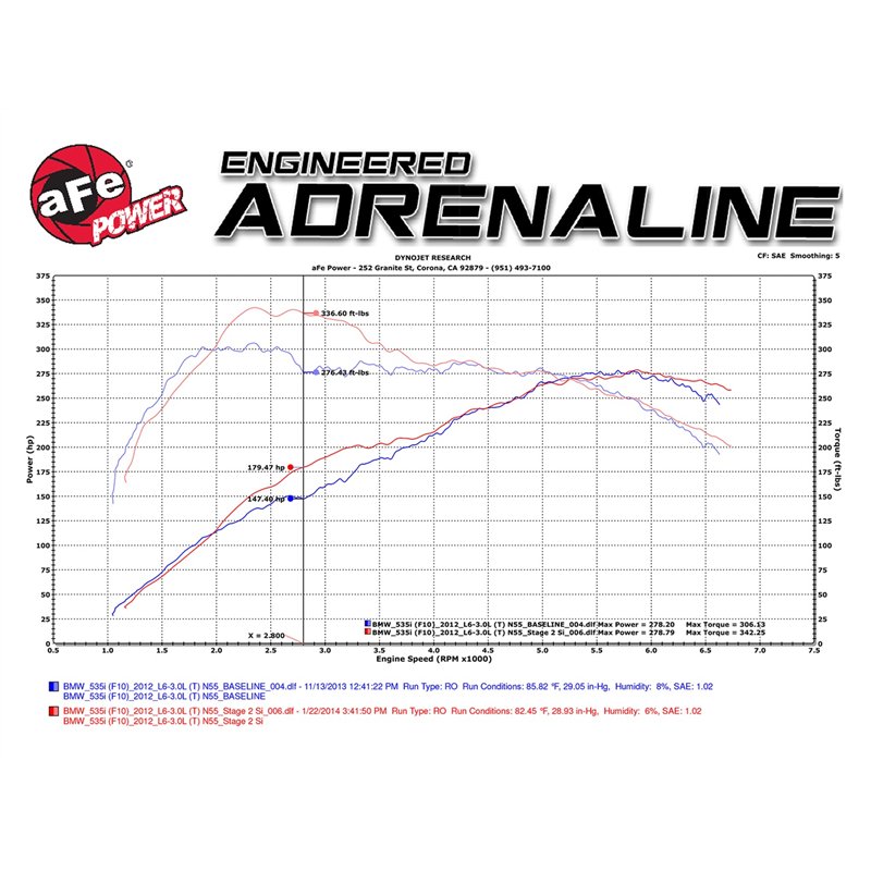 aFe Power | Magnum FORCE Stage-2Si Cold Air Intake System w/Pro DRY S Media - BMW 2010-2019