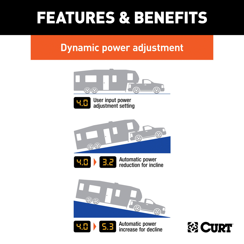 CURT | Spectrum Integrated Proportional Trailer Brake Controller