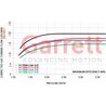 Garrett | GTX28 Gen II Series Turbine Kit - 0.64 A/R & T25 Inlet