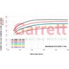 Garrett | GTX35 Gen II/GTX35 Gen I/GT35 Series Turbine Kit - 0.83 A/R & V-Band Inlet