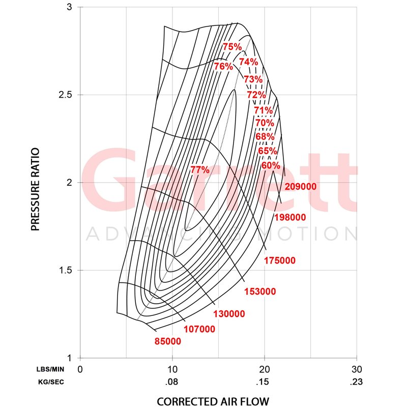 Garrett | GBC14-200 34mm Full Turbo - 0.45 A/R
