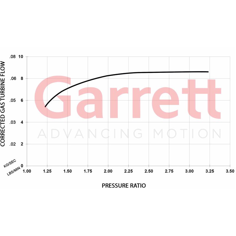 Garrett | GBC14-200 34mm Full Turbo - 0.45 A/R