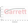 Garrett | GBC14-200 34mm Full Turbo - 0.45 A/R