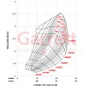 Garrett | GBC17-250 36mm Full Turbo - 0.50 A/R