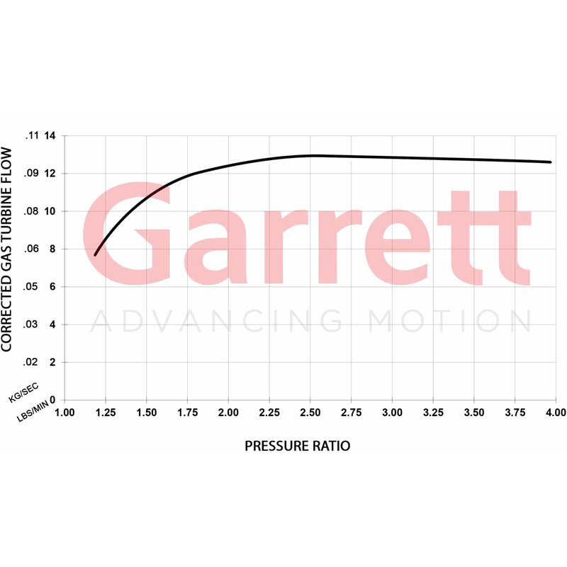 Garrett | GBC20-300 39mm Full Turbo - 0.55 A/R