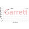 Garrett | GBC20-300 39mm Full Turbo - 0.55 A/R