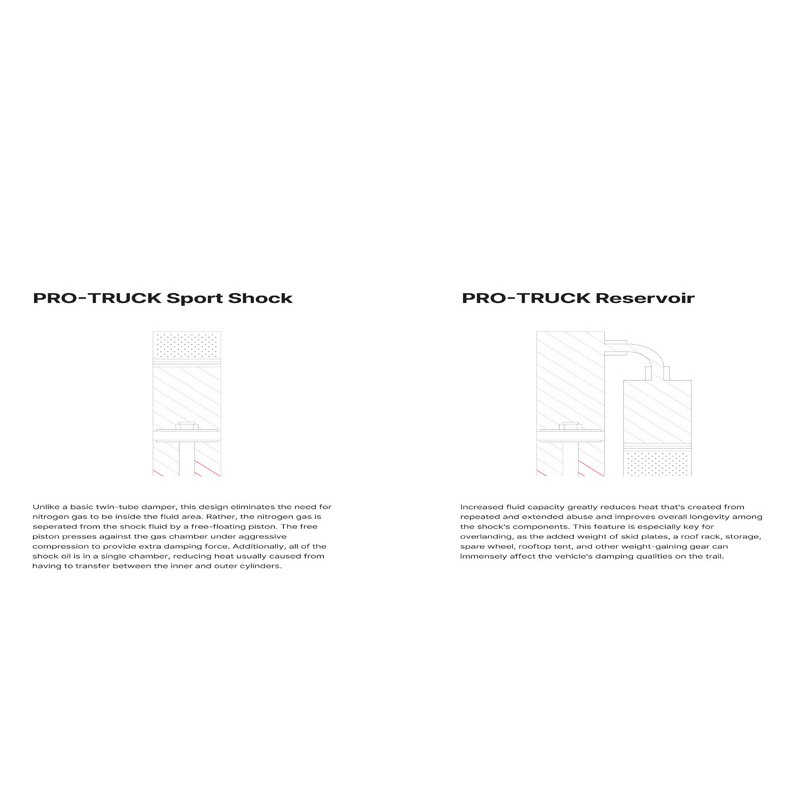 Eibach | PRO-TRUCK Reservoir Shock (Single Rear for Lifted Suspensions 0-1.5in) - F-150 2015-2020