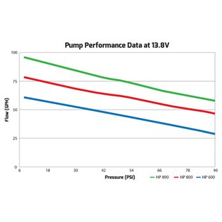 Holley | HP Fuel Pump