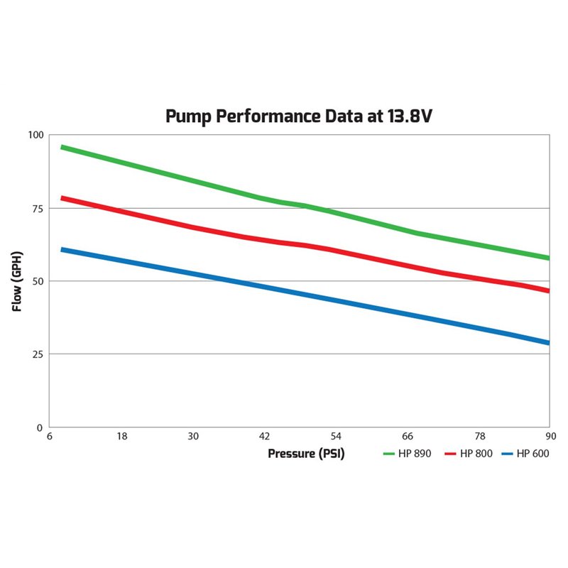 Holley | HP Fuel Pump