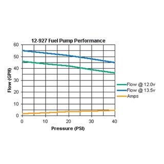 Holley | Universal In-Line Electric Fuel Pump
