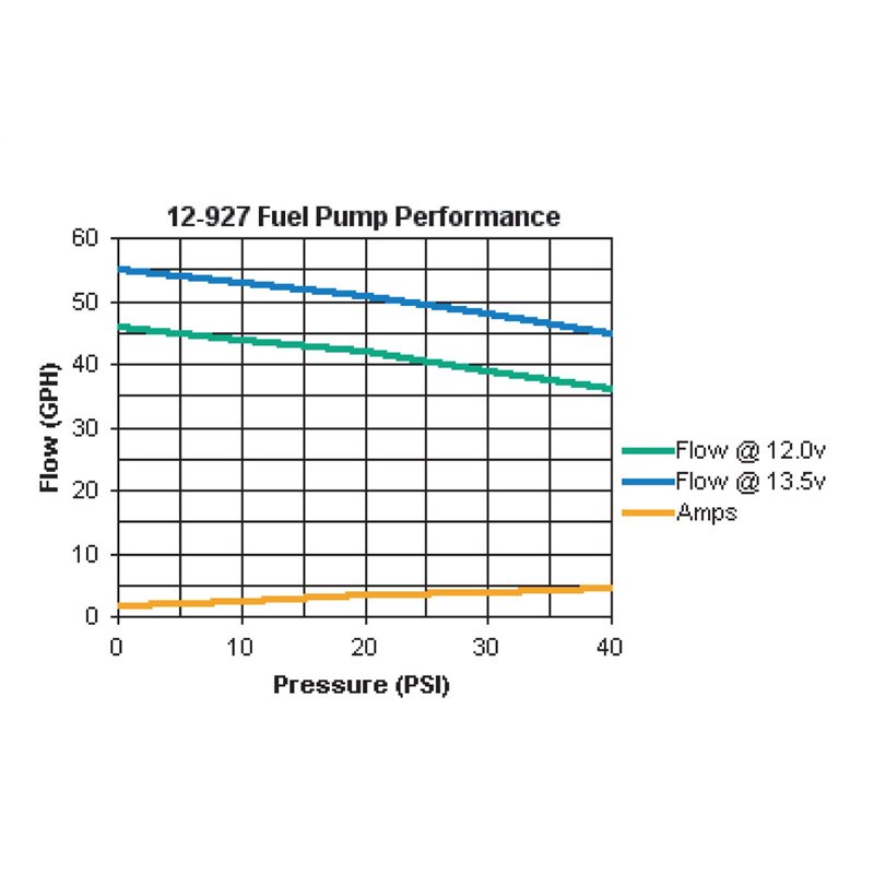 Holley | Universal In-Line Electric Fuel Pump