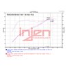 Injen | Wrinkle Black SP Aluminum Series Air Intake System - Integra / Civic / Si 1.5T 2022-2024