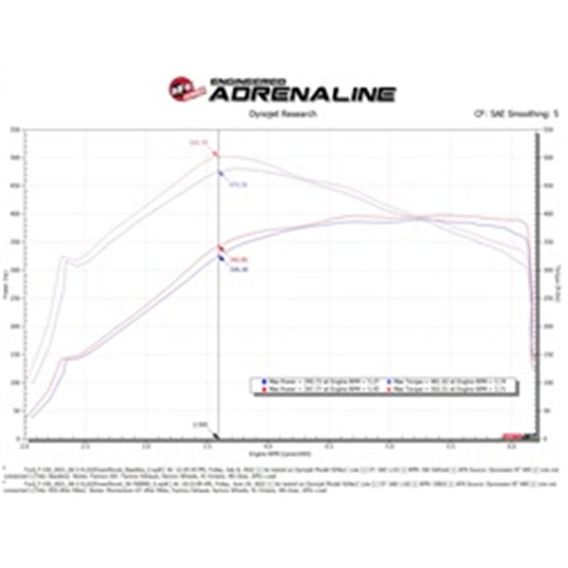 aFe Power | Momentum GT Cold Air Intake System w/Pro DRY S Filter - F-150 3.5T 2021-2025