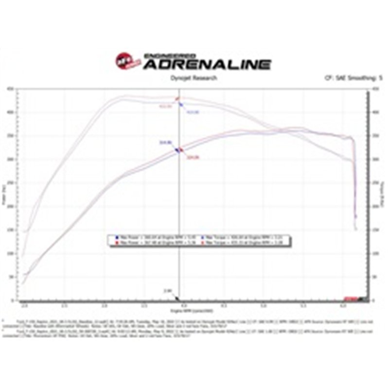 aFe Power | Momentum XP Cold Air Intake System w/Pro 5R Filter Black - Expedition / F-150 / Navigator 3.5T 2021-2025