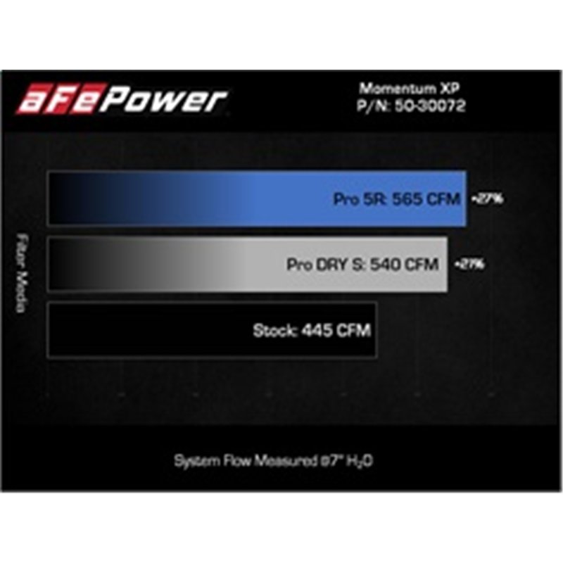aFe Power | Momentum XP Cold Air Intake System w/Pro 5R Filter Black - Expedition / F-150 / Navigator 3.5T 2021-2025