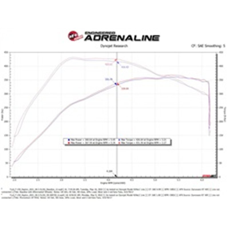 aFe Power | Momentum XP Cold Air Intake System w/Pro DRY S Filter Black - Expedition / F-150 / Navigator 3.5T 2021-2025