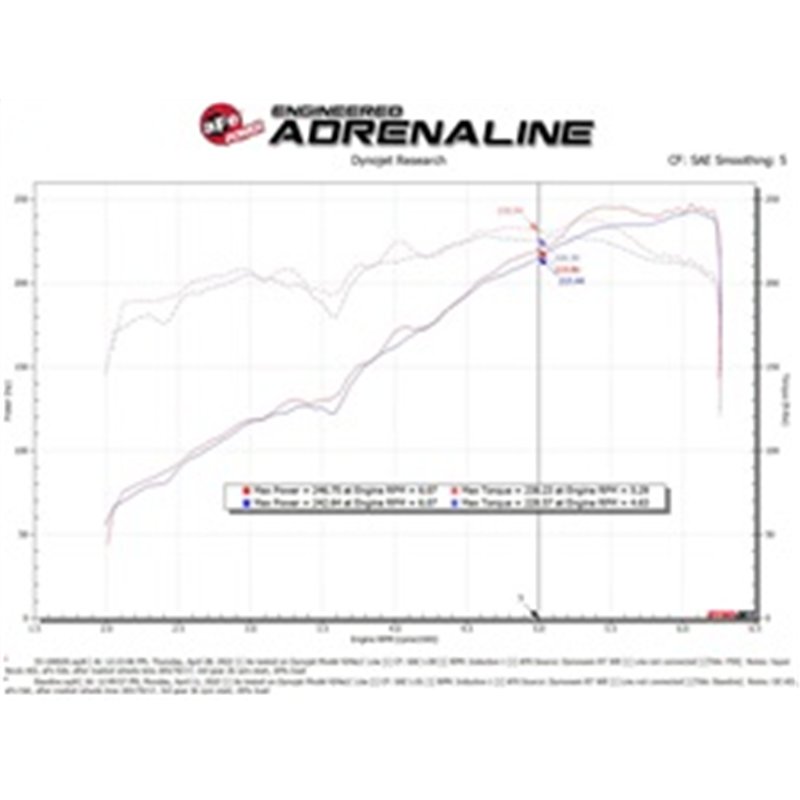 aFe Power | Super Stock Induction System w/Pro 5R Filter - Tacoma 3.5L 2016-2023
