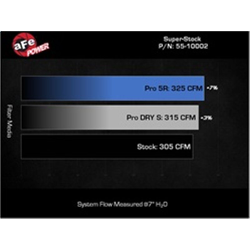 aFe Power | Super Stock Induction System w/Pro 5R Filter - Tacoma 3.5L 2016-2023