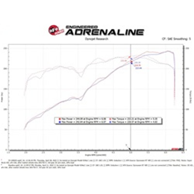 aFe Power | Super Stock Induction System w/Pro DRY S Filter - Tacoma 3.5L 2016-2023