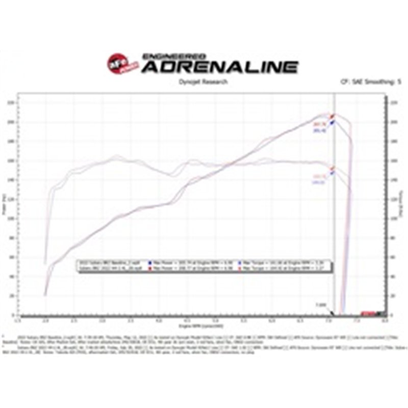 aFe Power | Takeda Momentum Cold Air Intake System w/Pro DRY S Filter - BRZ / GR86 2.4L 2022-2025