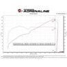 aFe Power | Takeda Momentum Cold Air Intake System w/Pro DRY S Filter - BRZ / GR86 2.4L 2022-2025