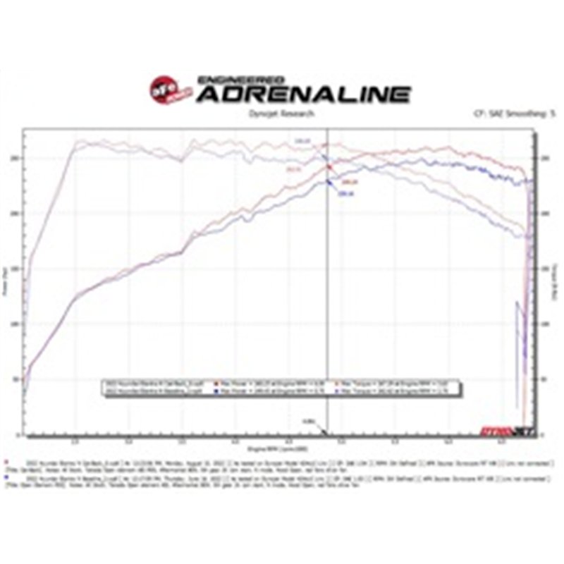 aFe Power | Takeda 3 IN 304 Stainless Steel Cat-Back Exhaust w/Black Tips - Elantra N 2.0T 2022-2025