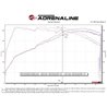 aFe Power | Takeda 3 IN 304 Stainless Steel Cat-Back Exhaust w/Black Tips - Elantra N 2.0T 2022-2025