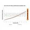 Mishimoto | Performance Intercooler, Black - GR Corolla 1.6T 2023-2025