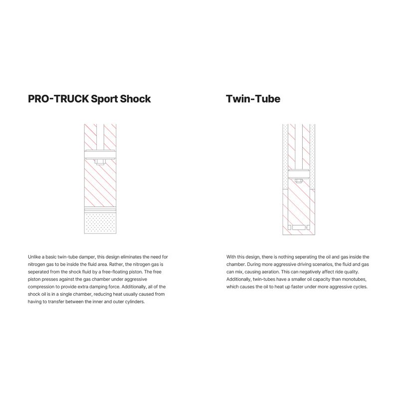 Eibach | Single Front Shock - Tundra 3.4T 2022-2024