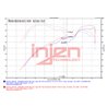 Injen | Wrinkle Black SP Aluminum Series Air Intake System