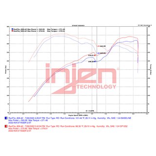 Injen | Wrinkle Red SP Aluminum Series Air Intake System