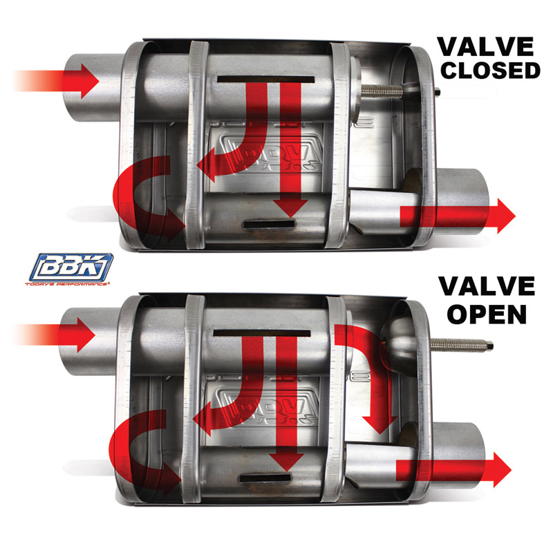 BBK Performance | UNIVERSAL 3 Inch VARITUNE ADJUSTABLE MUFFLER DOUBLE OFFSET (439 STAINLESS)