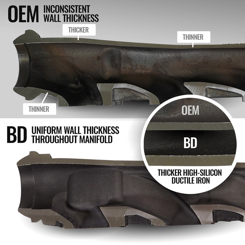 BD Diesel | EXHAUST MANIFOLD PASSENGER SIDE - Durango / 1500 / Grand Cherokee 5.7L 2011-2024