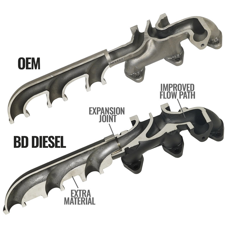 BD Diesel | EXHAUST MANIFOLD KIT - Ram 3500 6.7L 2007-2012
