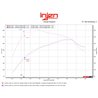Injen | Polished PF Cold Air Intake System - Expedition / F-150 / Raptor / Navigator 2015-2025