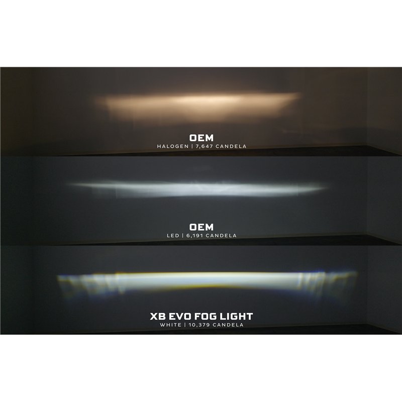 Morimoto | XB Evo Fog Lights: Type S (White / Set)