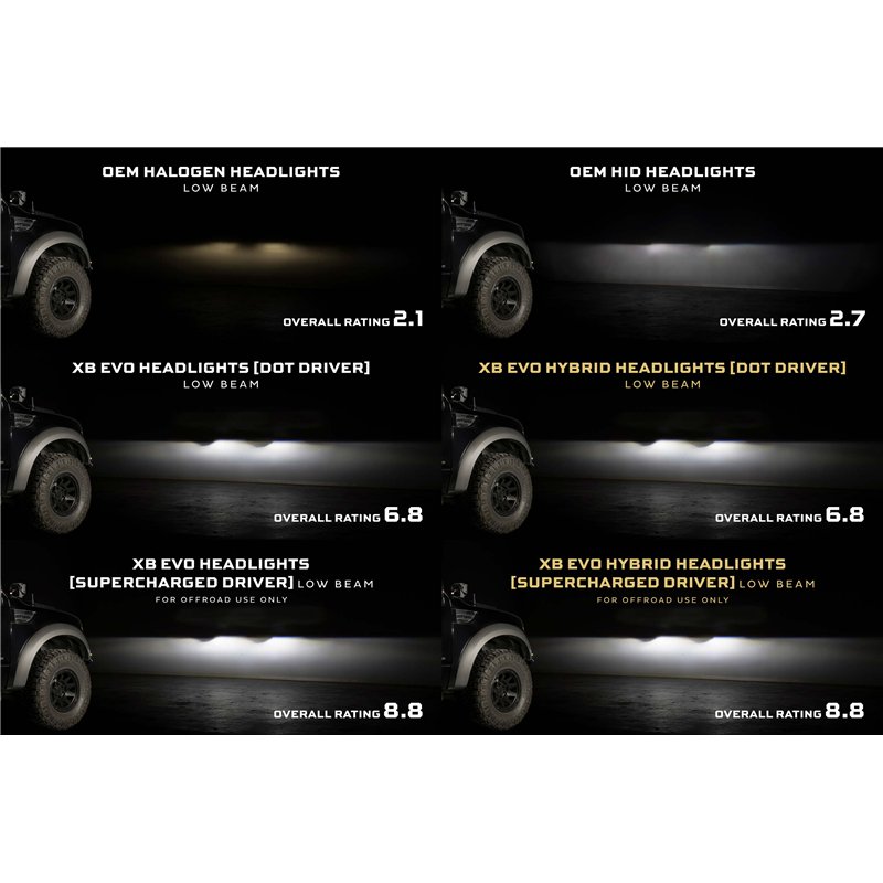 Morimoto | XB Evo Headlights (Set) - F-150 / SVT Raptor 2009-2014