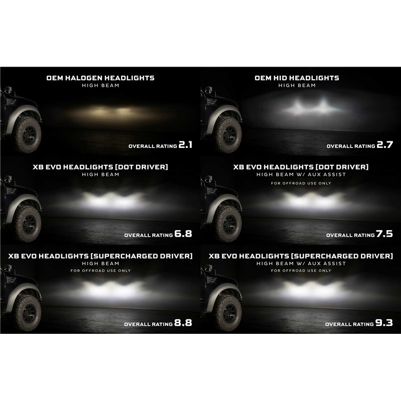 Morimoto | XB Evo Headlights (Set) - F-150 / SVT Raptor 2009-2014