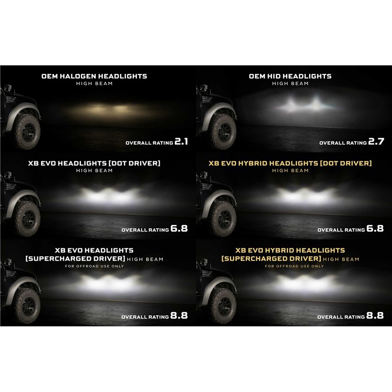 Morimoto | XB Evo Hybrid Headlights (Set) - F-150 / SVT Raptor 2009-2014
