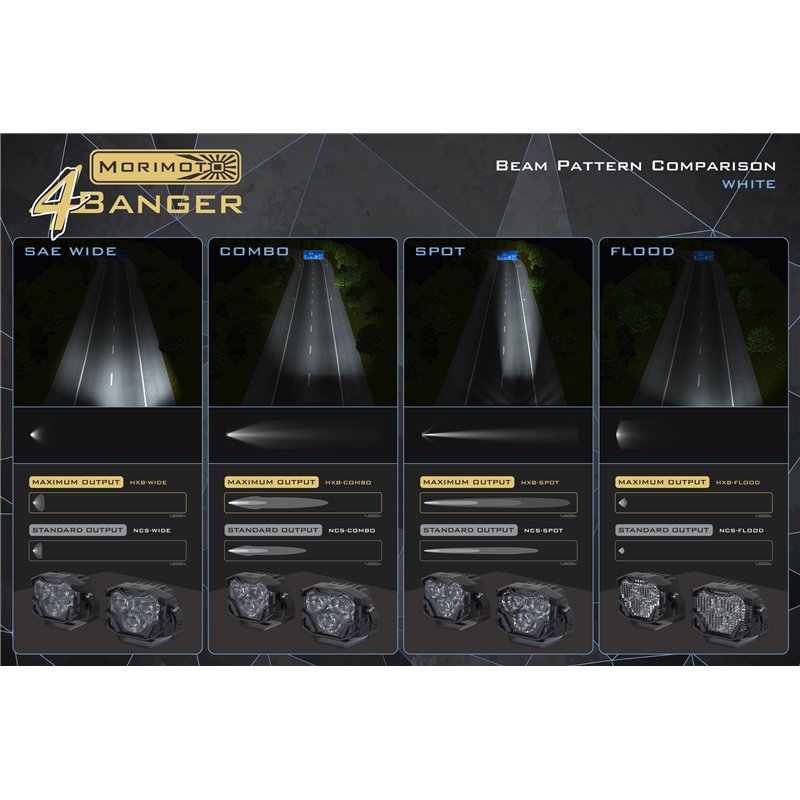 Morimoto | 4Banger 2.0 NCS LED Pods (SAE Wide / White / Set)